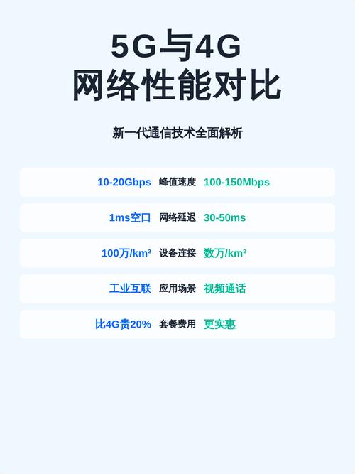 简化测试系统的PCIe4.0测试工具
