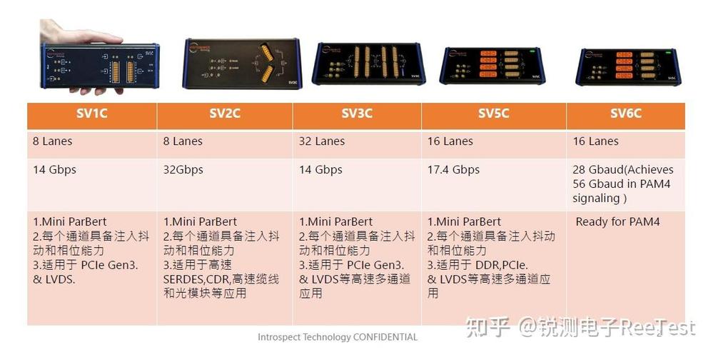 加拿大误码率/传输测试PCIe信号测试方法