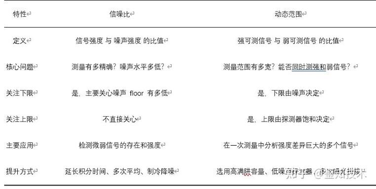光谱仪选购重要指标