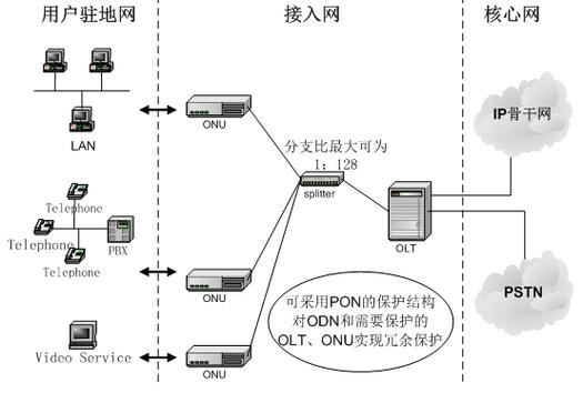 pon是什么