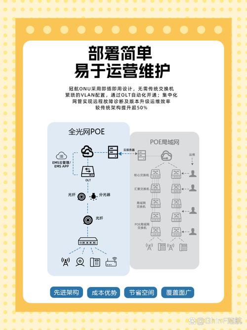 PON网络全面测试解决方案