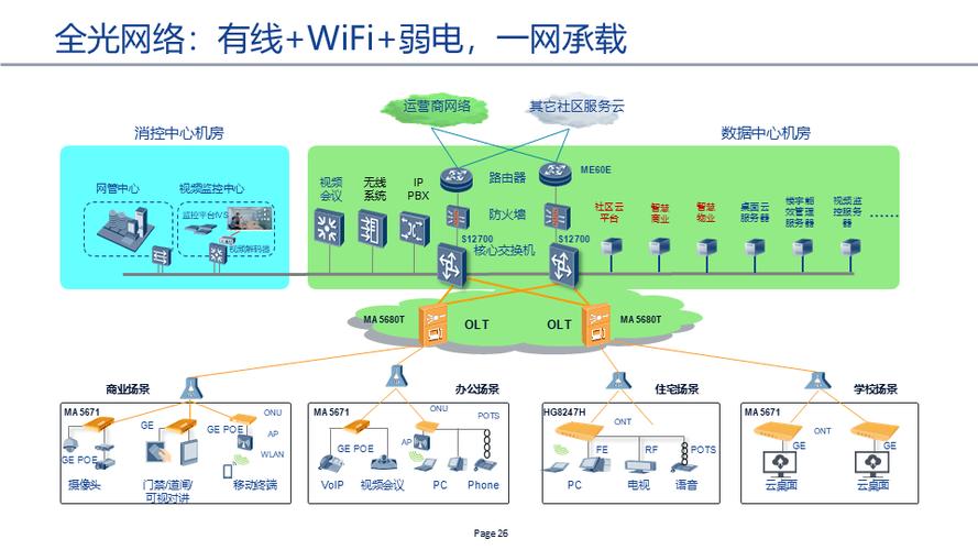 VIAVI打造从实验室到现场全生命周期的移动通信测试方案