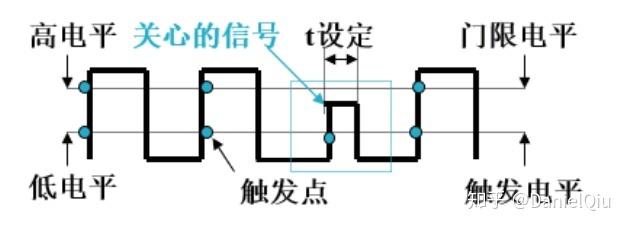 解决嵌入式系统信号调试的五个阶段难题