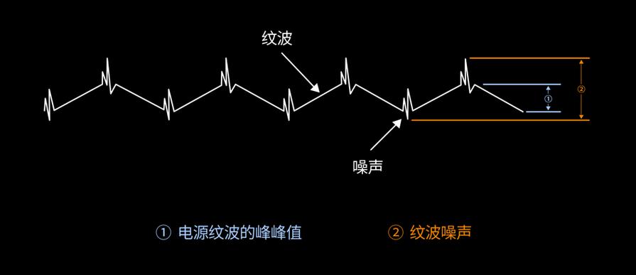 是德数字示波器电源纹波测试解决方案