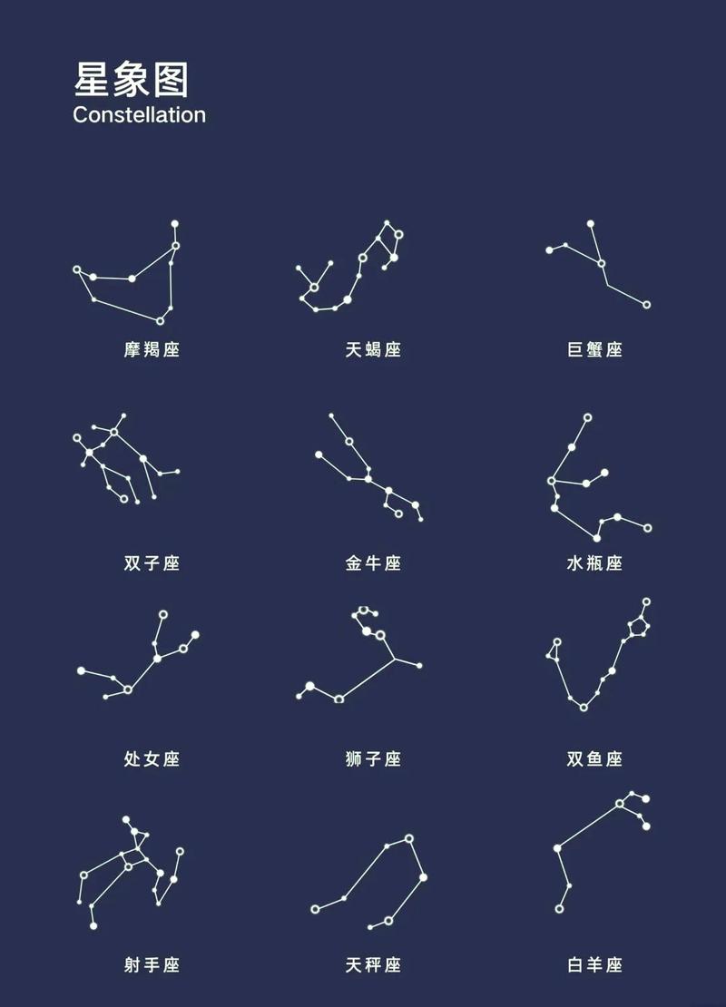 天文星座知识
