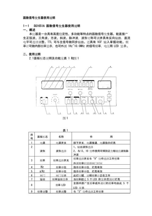 函数信号发生器功能介绍