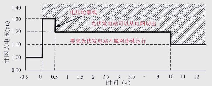 圣德科圣德科多通道光功率计逆变器效率测试方法的简单介绍