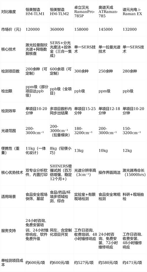 爱德万频谱/网络/光谱分析仪R3770价格