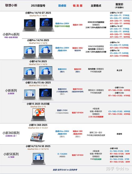 性能指标测试仪器(七)-高精度源表