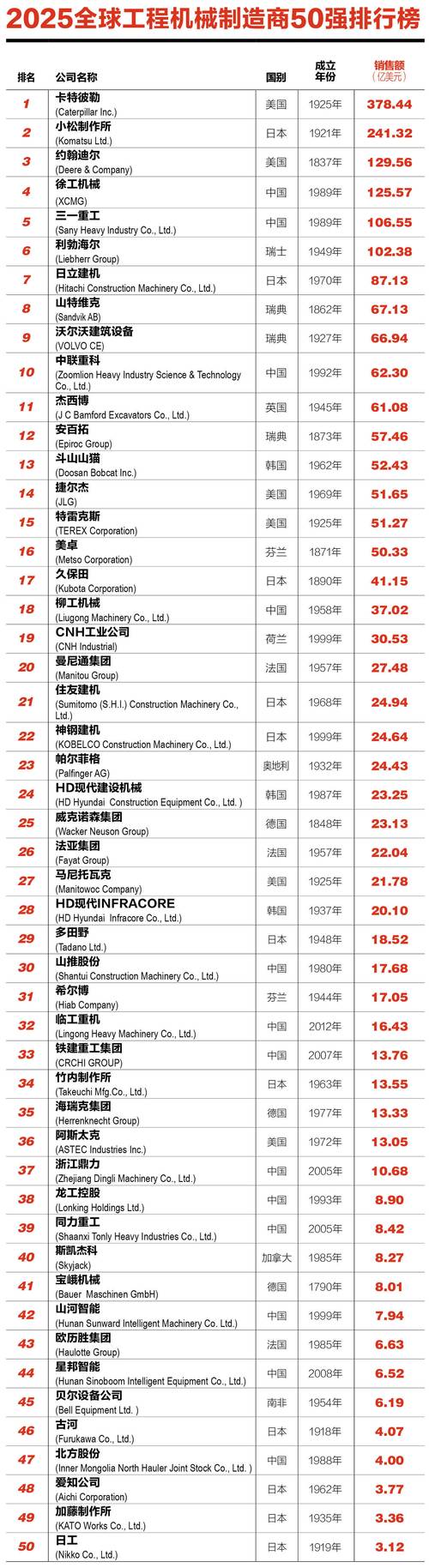 爱德万频谱/网络/光谱分析仪蓝牙射频测试方法