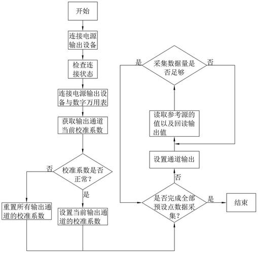 是德矢量网络分析仪E5071C校准