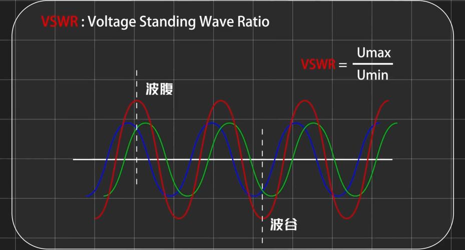 是德矢量网络分析仪天线驻波测试解决方案