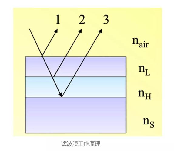 加拿大光谱分析仪光模块测试解决方案