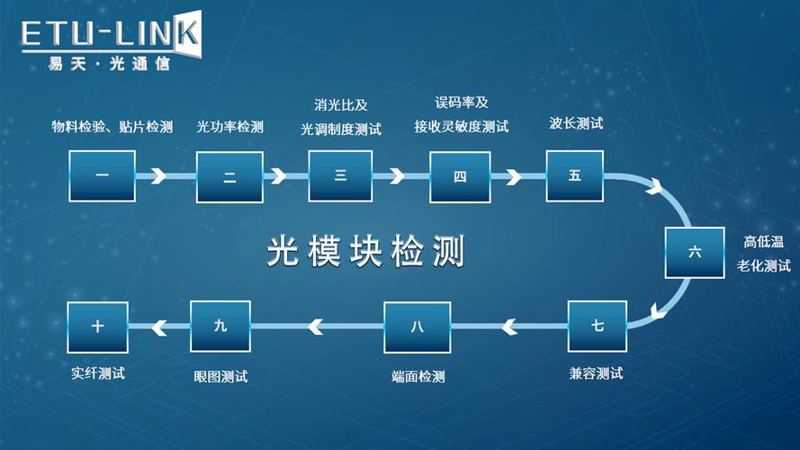 光模块测试步骤