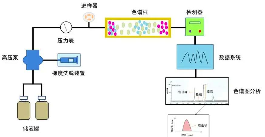 agilent1200高效液相色谱仪操作步骤
