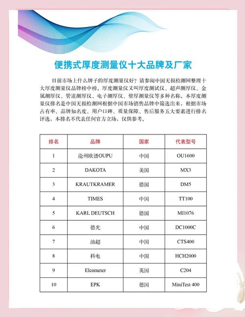 思仪频谱仪查看信噪比