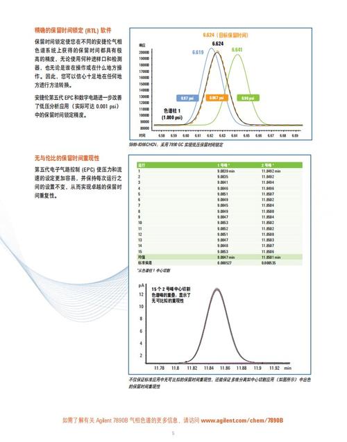 安捷伦气相色谱压力参数在哪里调整