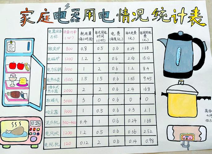 家里电器待机耗电怎么测量
