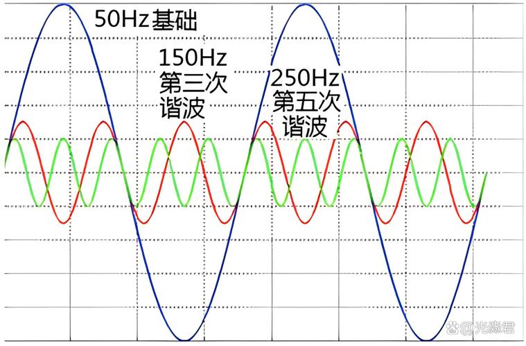 泰克频谱分析仪谐波测试解决方案