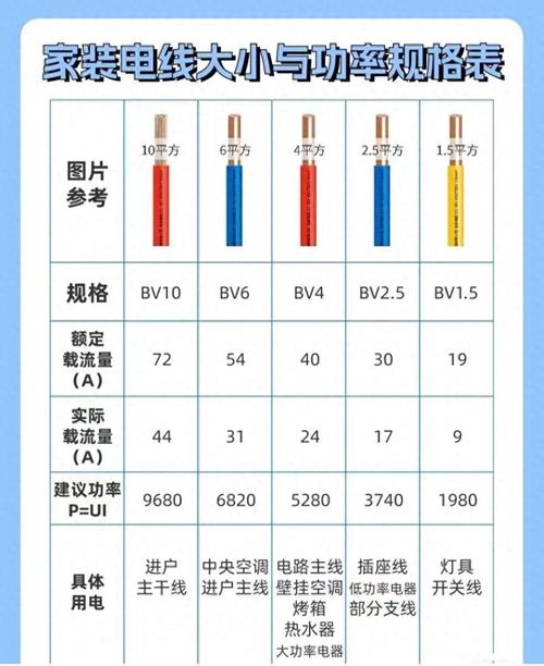 电线平方与功率的对照表?