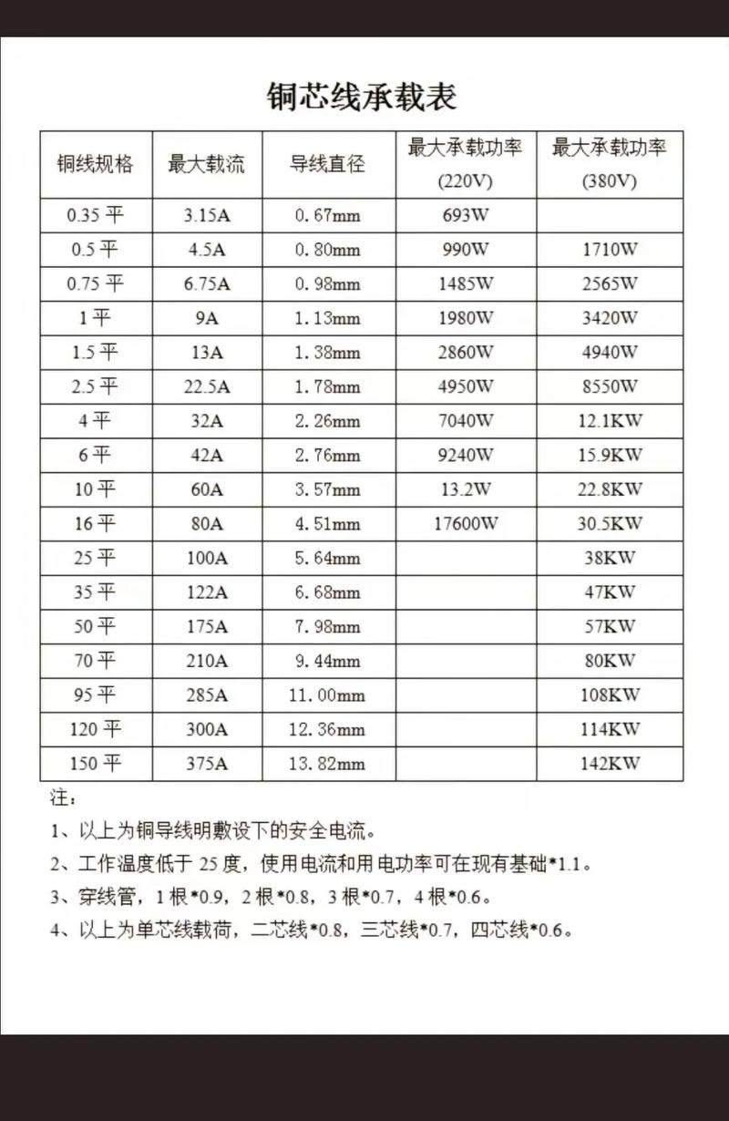 1.5、2.5、4.0平方的电线各能承受多少千瓦的功率?