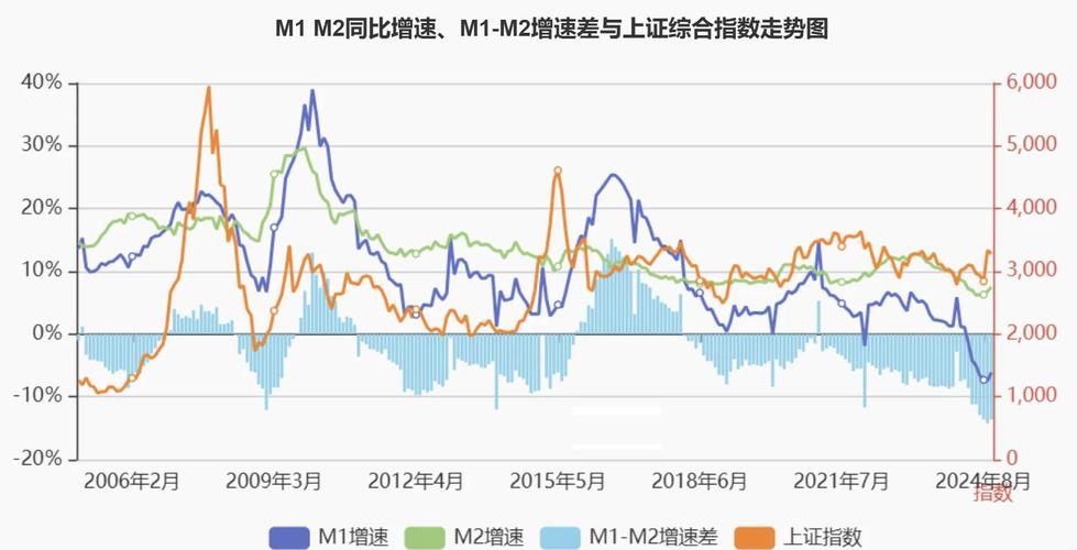 网络分析主要应用领域