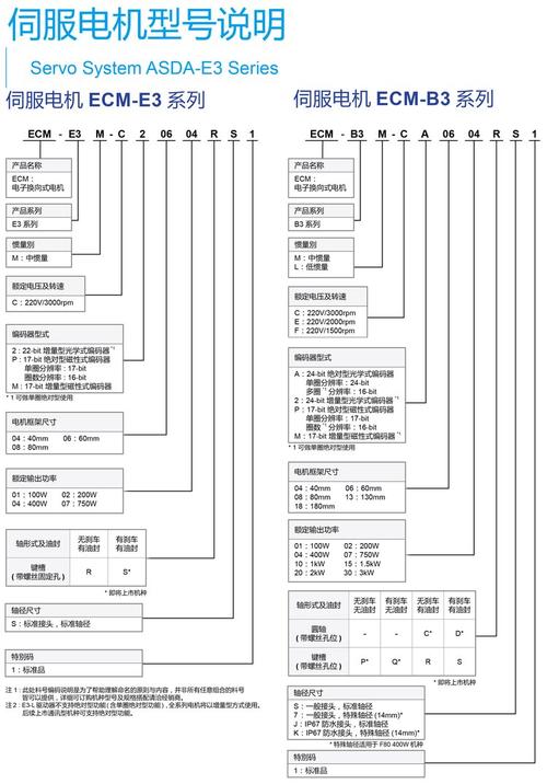 伺服电机功率规格表