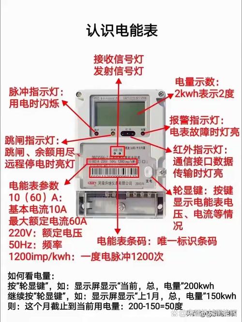 家用火表功率
