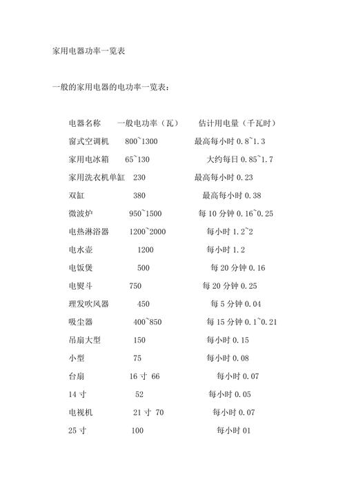 普通家用单相电表上限能用多少千瓦