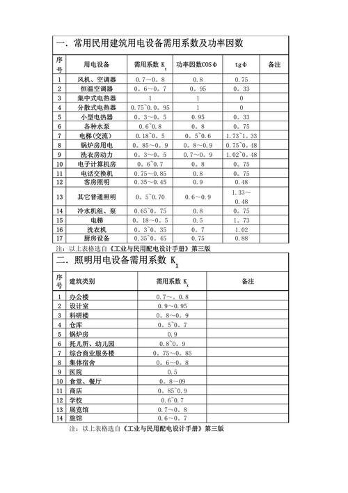 功率因数表和功率表