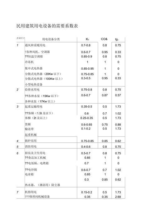 功率因素表原理