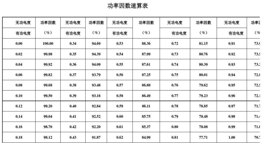 配电房功率因数怎么看