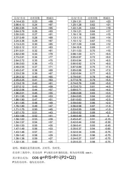 为什么配电房中装有功功率表,还有无功功率表和功率因数表