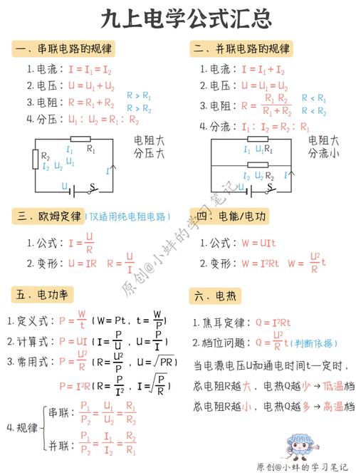 怎么理解电功率公式:P=UI?