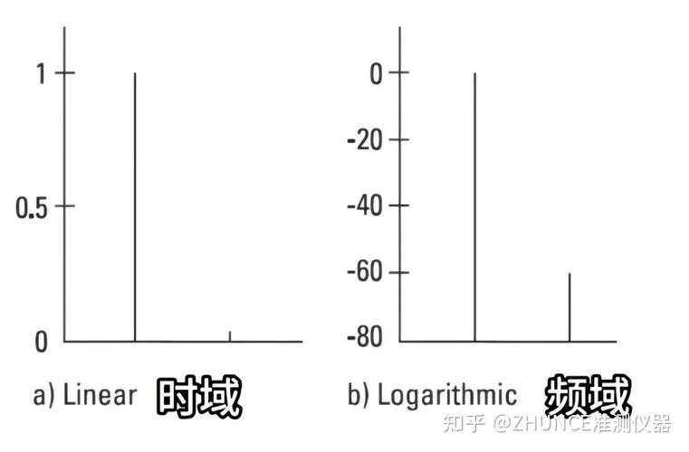 频谱仪是测什么信号的?和示波器有什么区别?