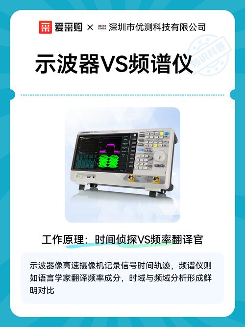 频谱仪wifi信号强度测试原理