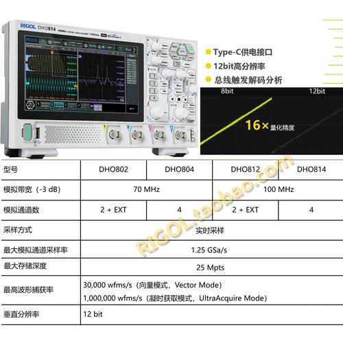 mso54b示波器与其他型号有什么区别