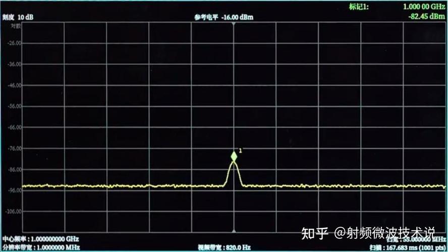 搞不懂RBW和VBW的区别?