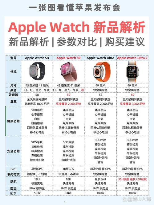 苹果手表se3充电头要多少瓦
