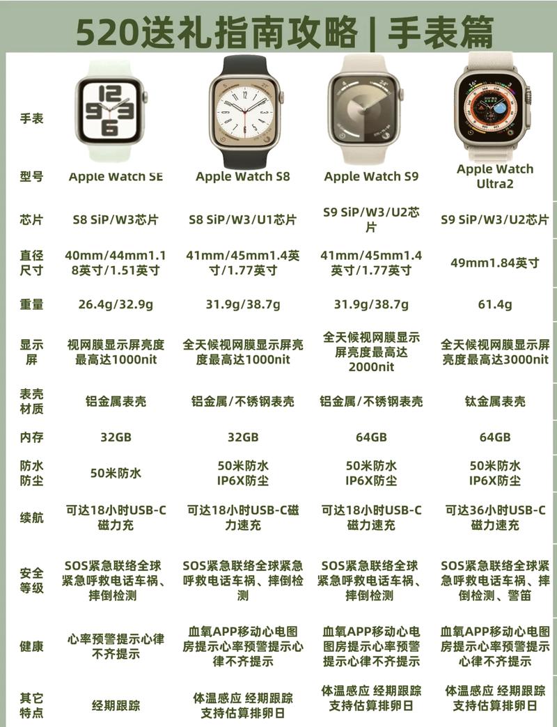 苹果手表充电功率