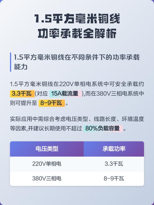 家用1.5平方纯铜线最大功率能承受多少瓦