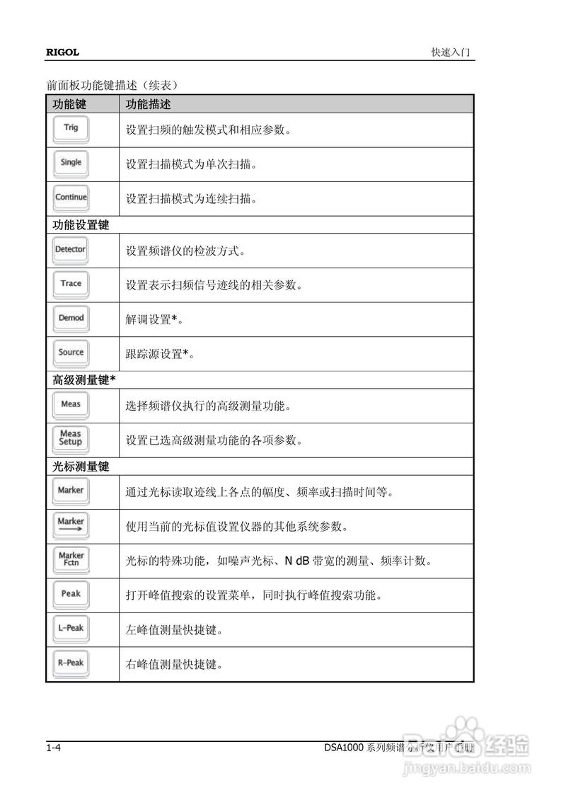 DSA1020频谱分析仪使用说明书:[18]