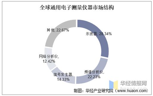 示波器行业发展现状如何?一文读懂示波器行业产量、市场规模及进出口_百度...