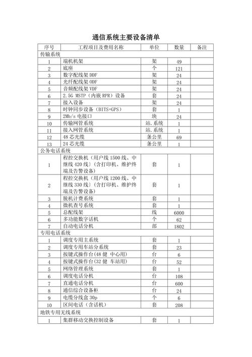 无线电爱好者的通信设备收藏清单通常包括哪些设备?