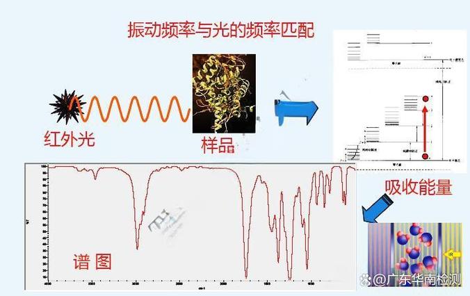钢球钢球打光谱最简单三个步骤