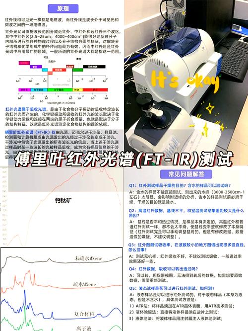 光谱仪的原理及应用
