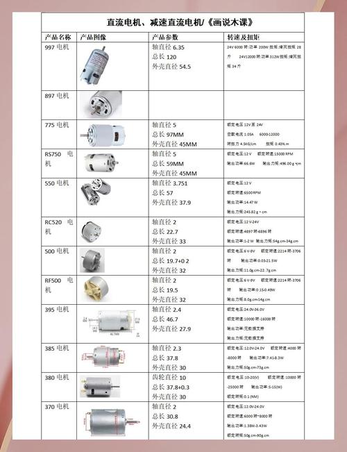 YBS40-4电机的各项参数配置详情