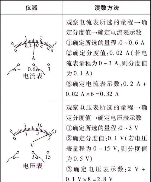 如图所示电路,求功率表的读数