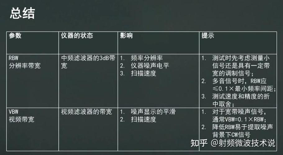 频谱仪积分带宽一般设多少