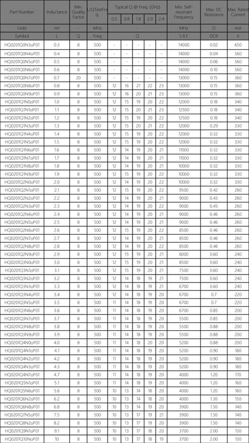 电感能用功率表测量吗?